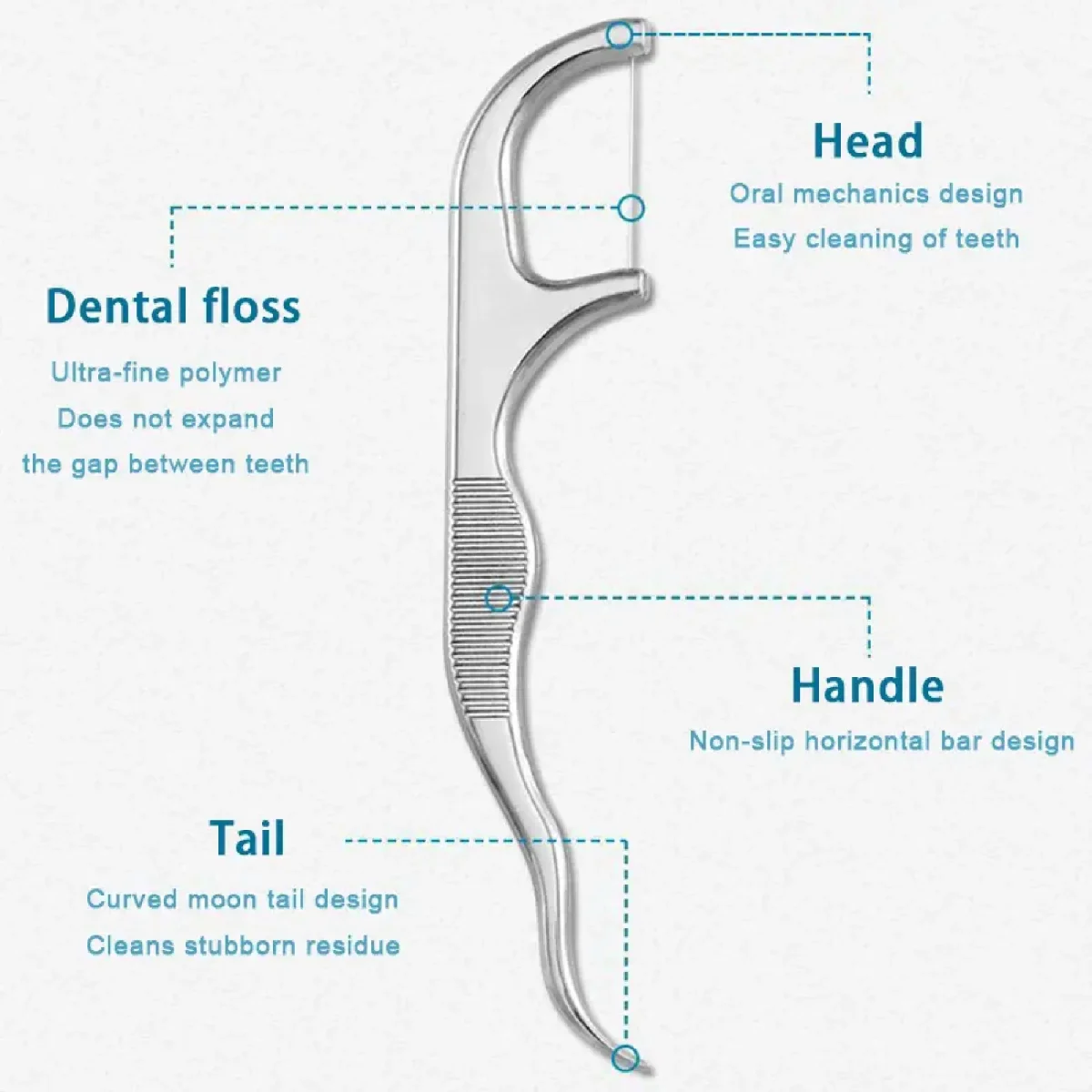 Kit De Limpieza Dental 7 piezas 🦷 ULTRA SMILE 😁 (Práctico y discreto) - Imagen 6