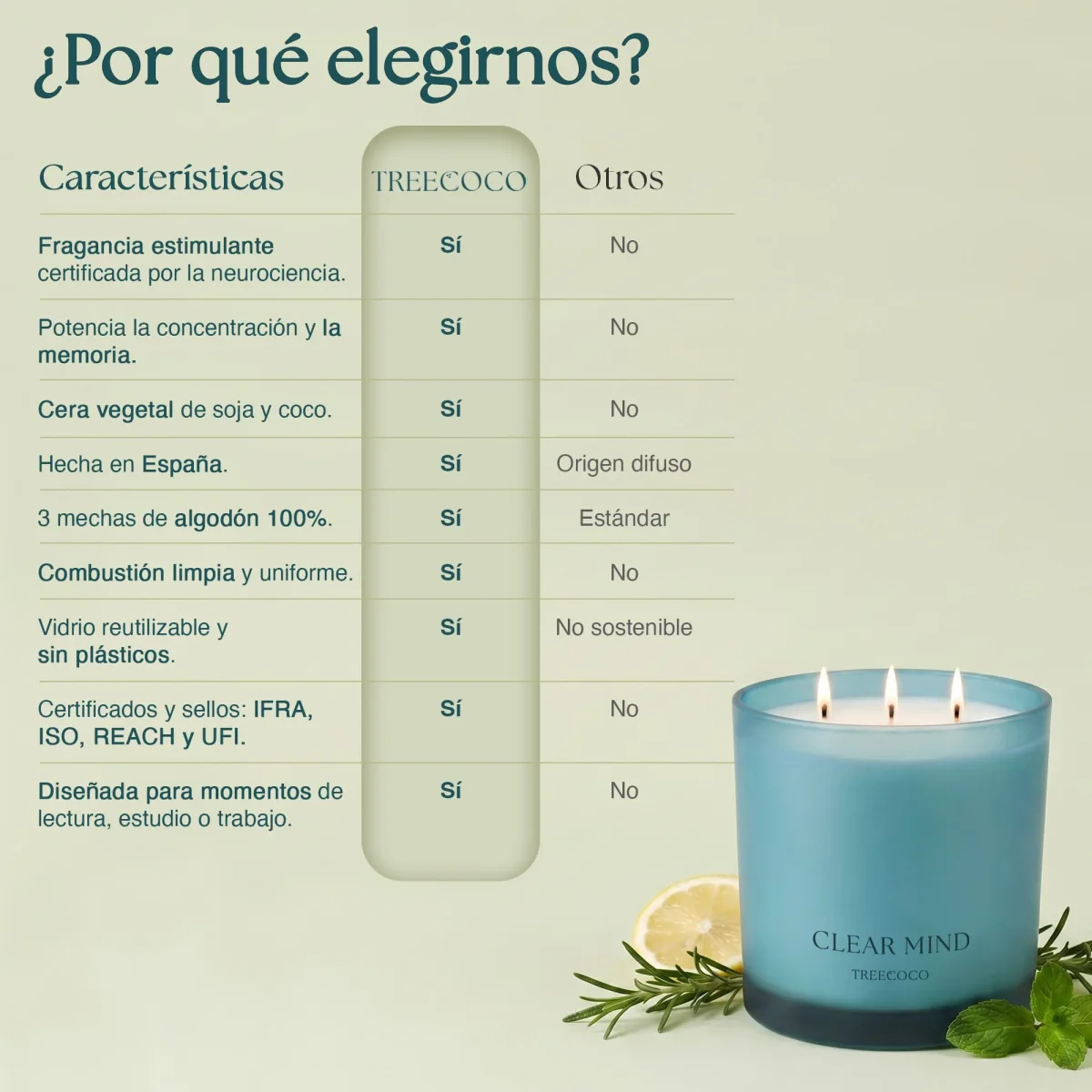 Vela aromática FOCUS - Imagen 7